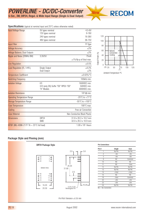 RP03-0512DG