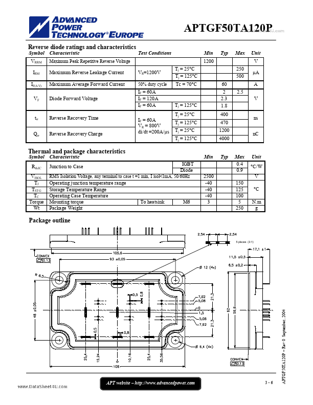 APTGF50TA120P