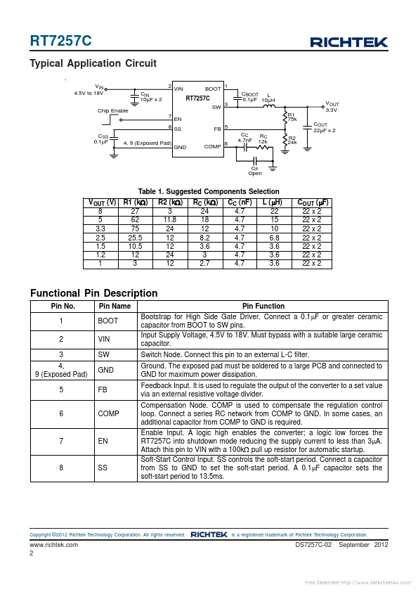 RT7257C