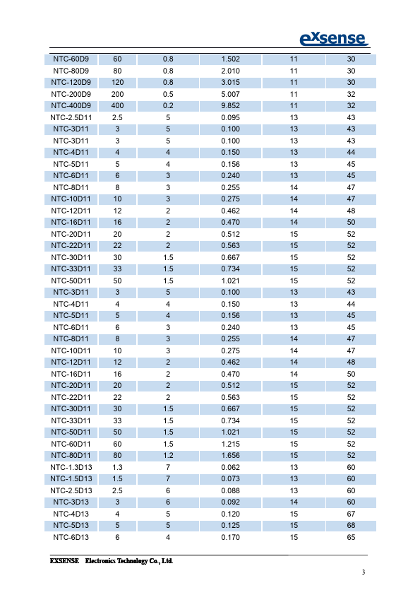 NTC-10D25