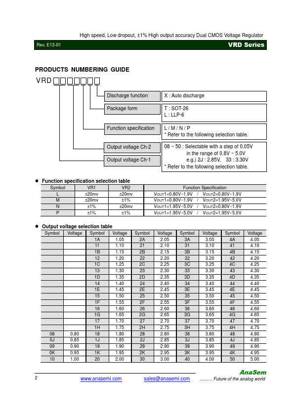 VRD301DLTX