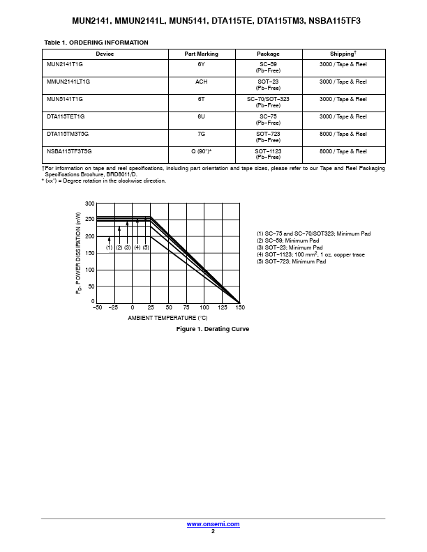 MMUN2141L