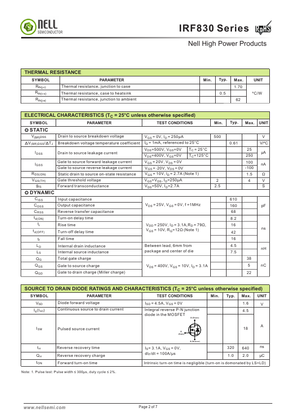 IRF830A