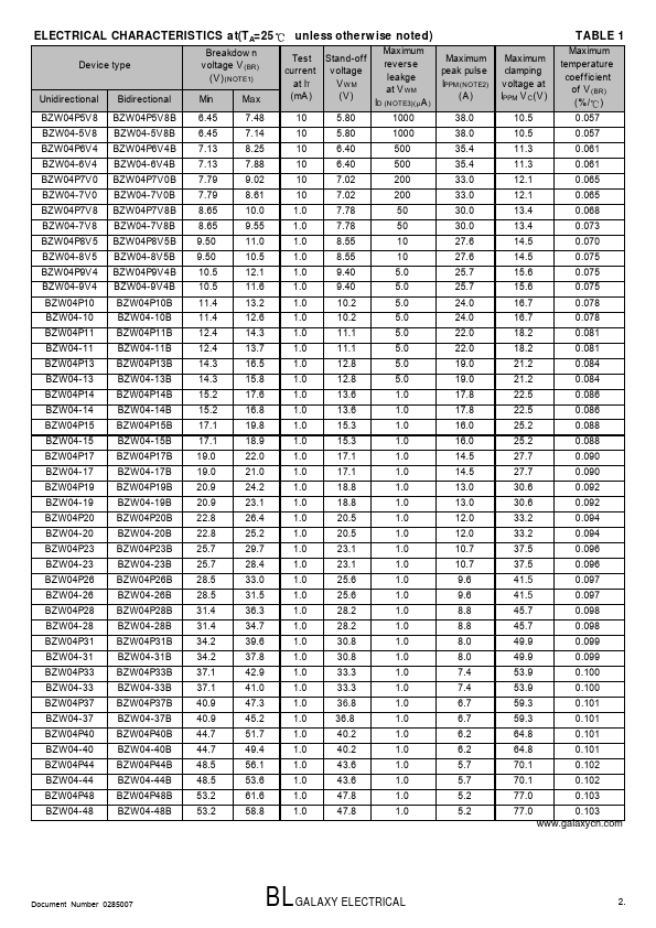 BZW04-64