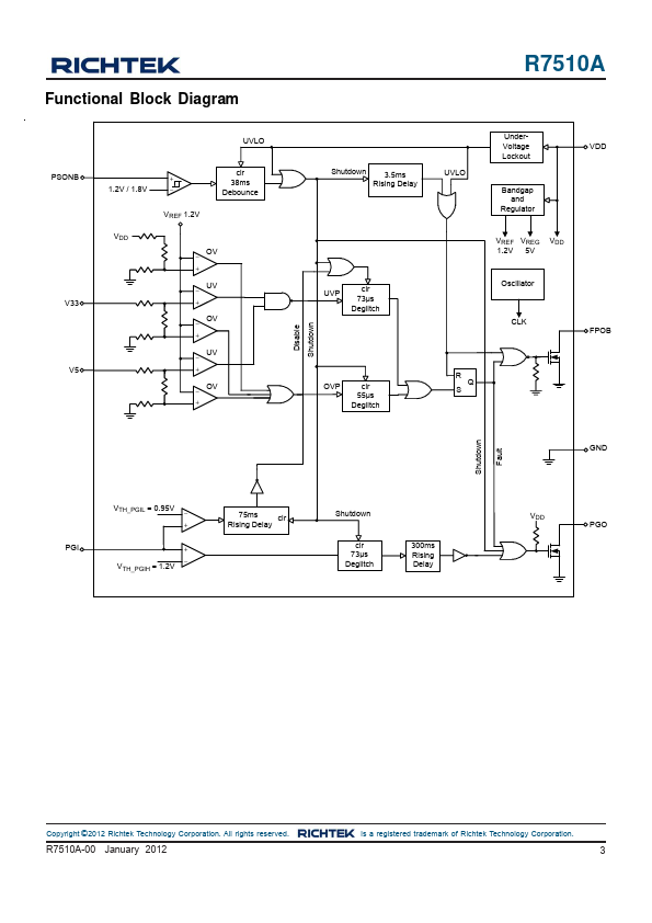 R7510A