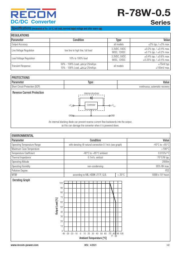 R-78W12-0.5