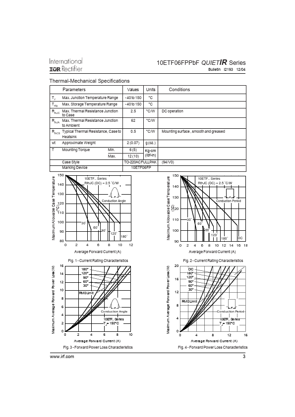 10ETF06FPPbF