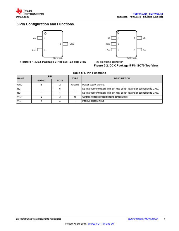 TMP235-Q1