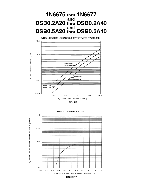 DSB02A30