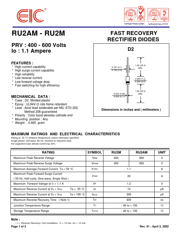 RU2M