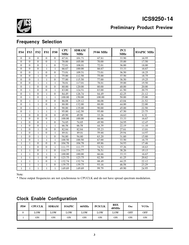 ICS9250-14