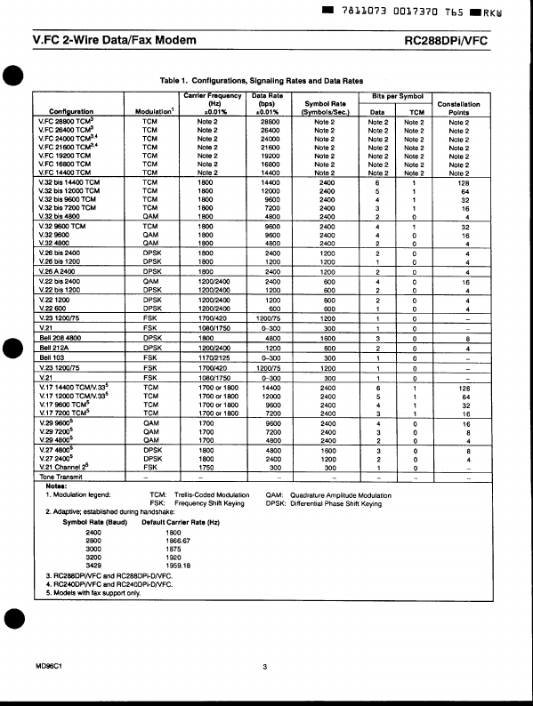 RC240DPI