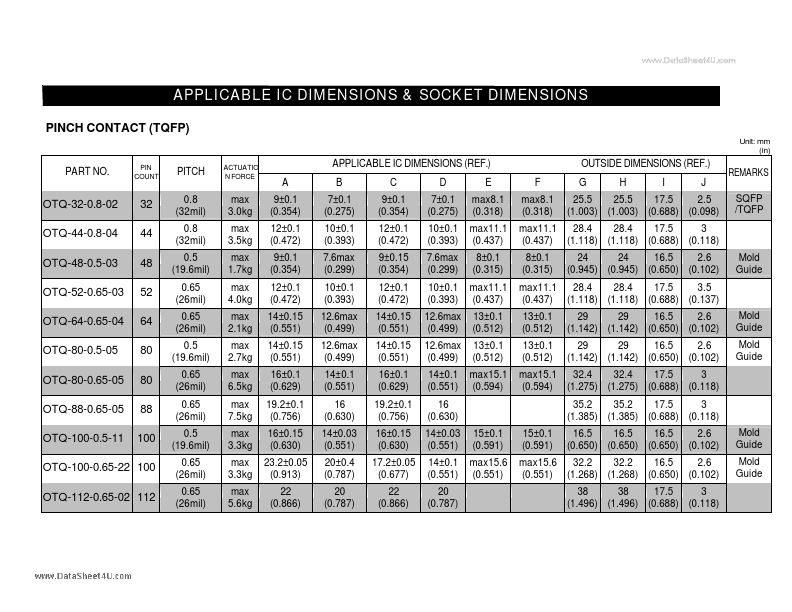 OTQ-100-0.65-22