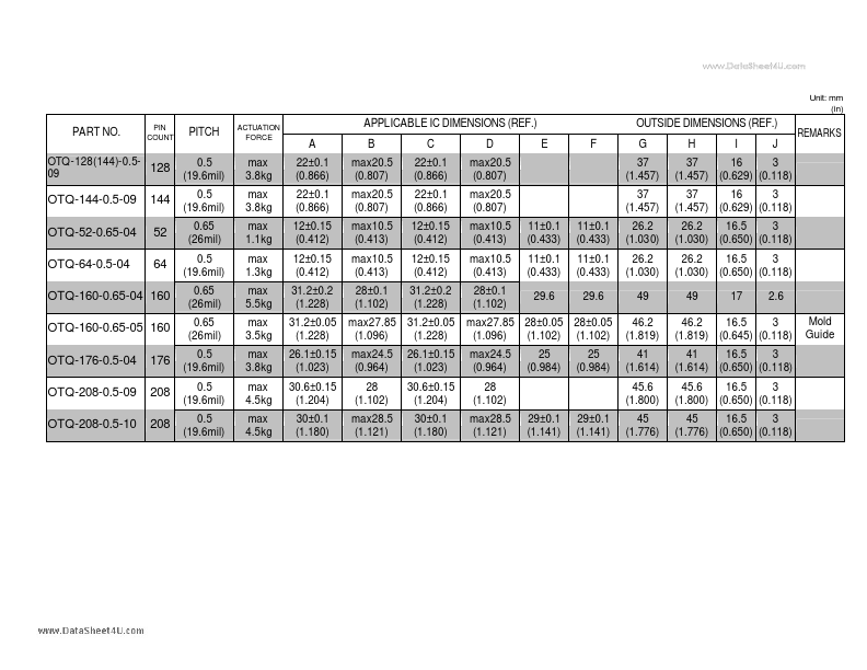 OTQ-100-0.65-22