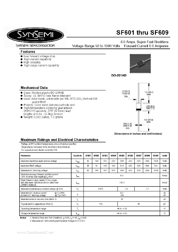 SF603