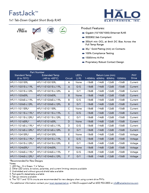 HFJ11-1G16E-L12RL