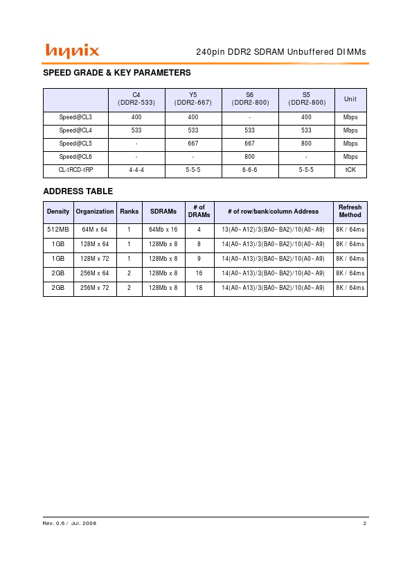 HYMP112U64CP8-S6