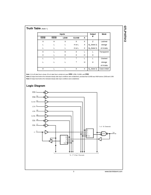 GTLP18T612