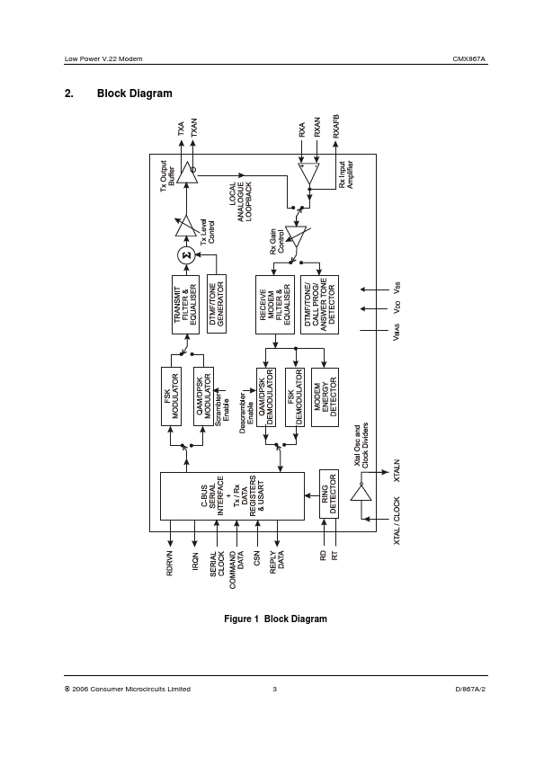 CMX867A