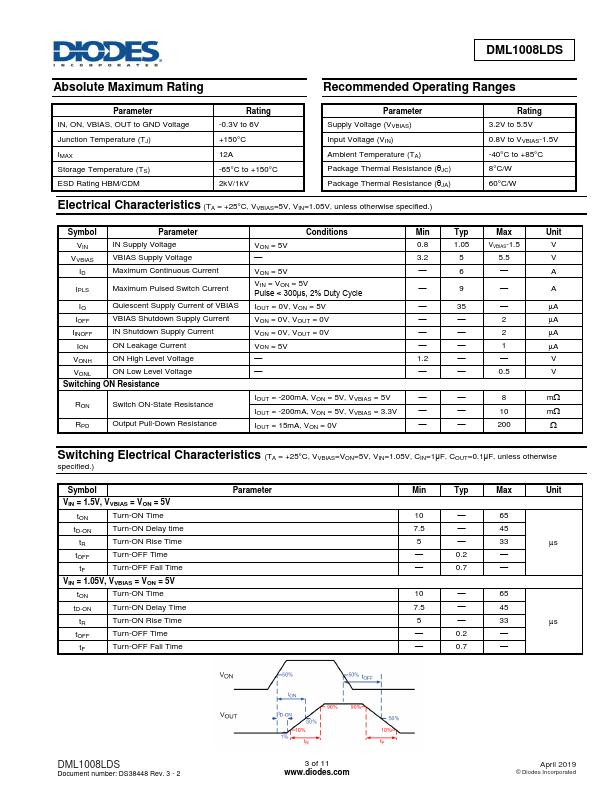 DML1008LDS