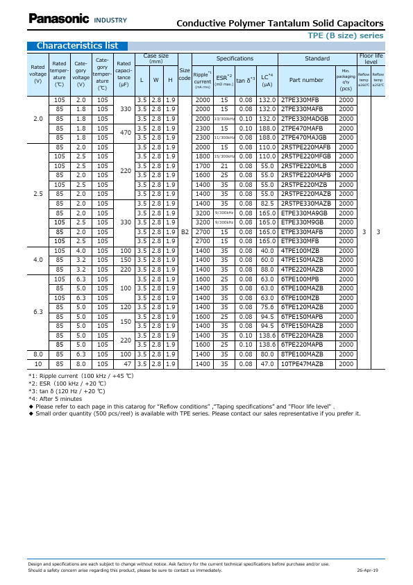 4TPE100MZB