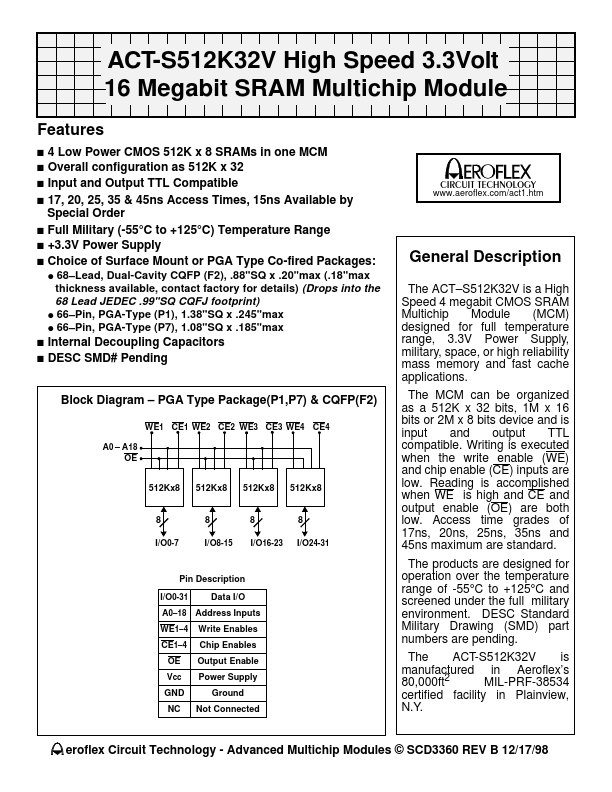 ACT-S512K32V