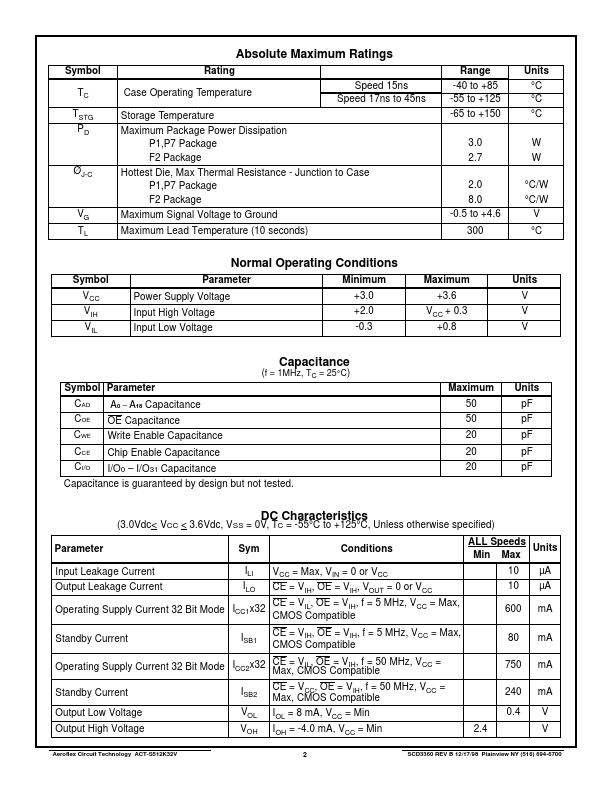 ACT-S512K32V