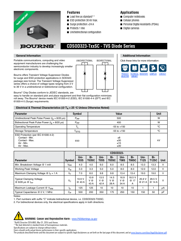 CDSOD323-T12SC Datasheet Preview