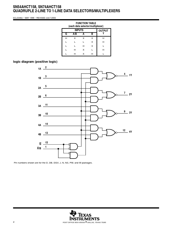 SN74AHCT158