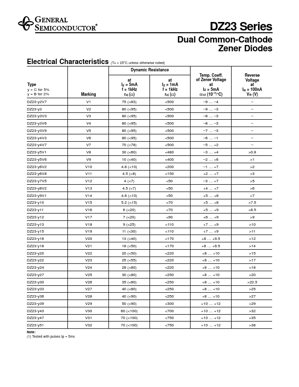 DZ23-C43