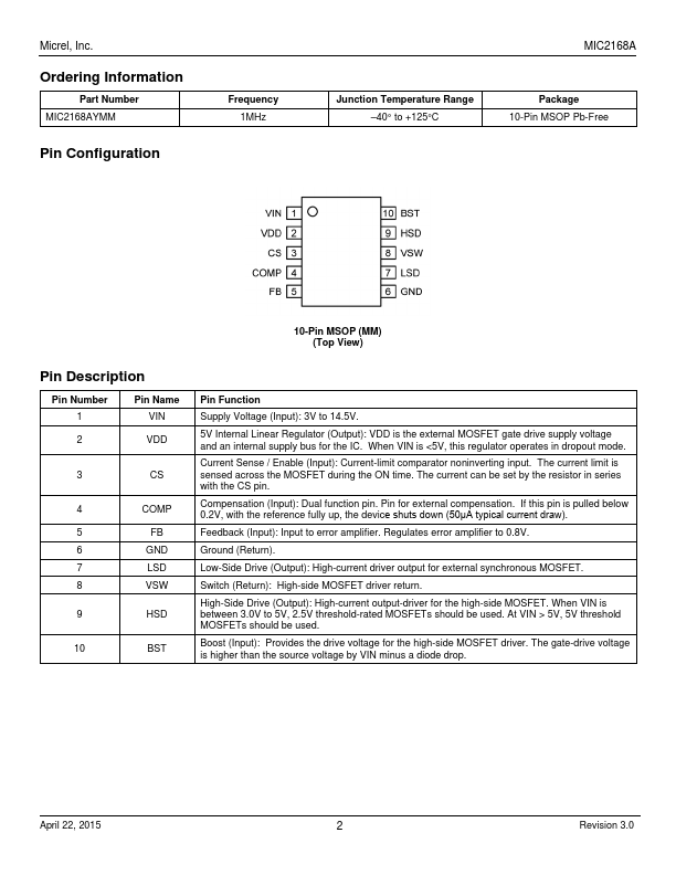 MIC2168A