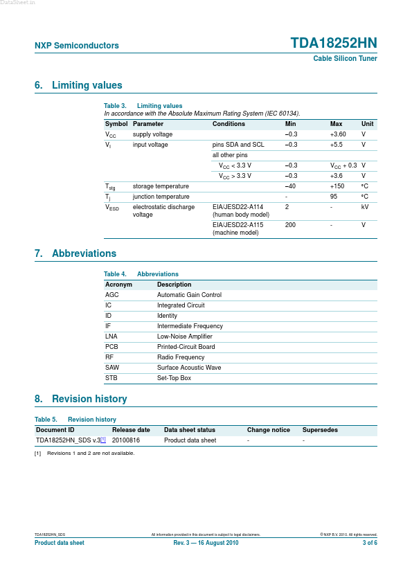 TDA18252HN