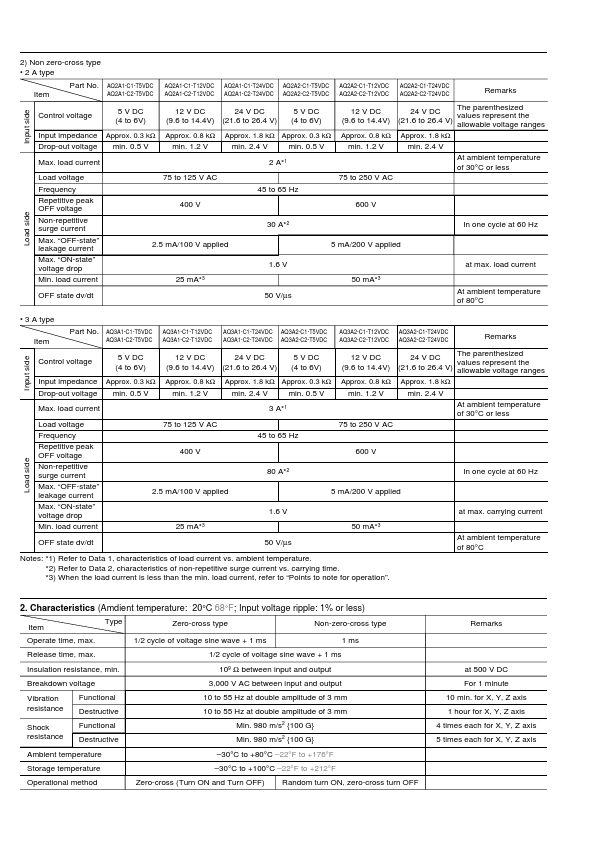 AQ2A1-C2-T24VDC