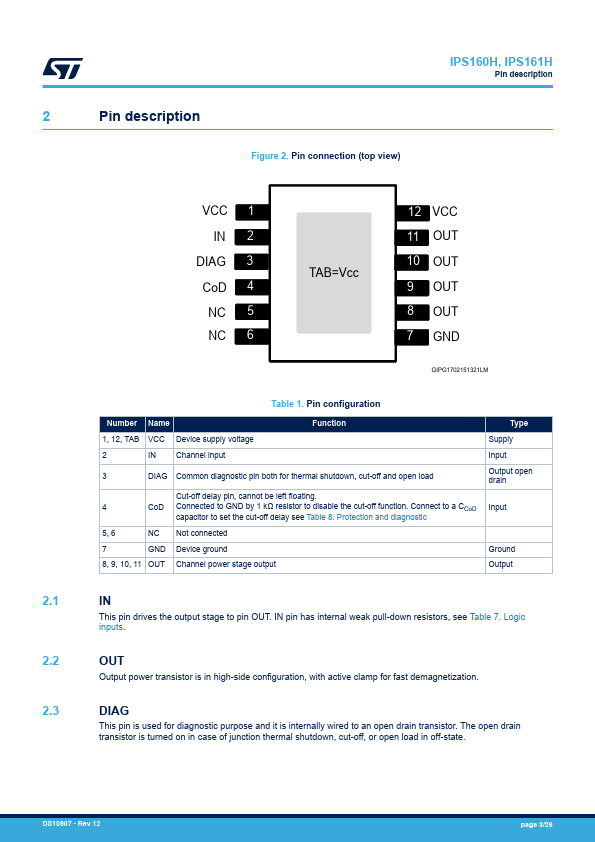 IPS160H