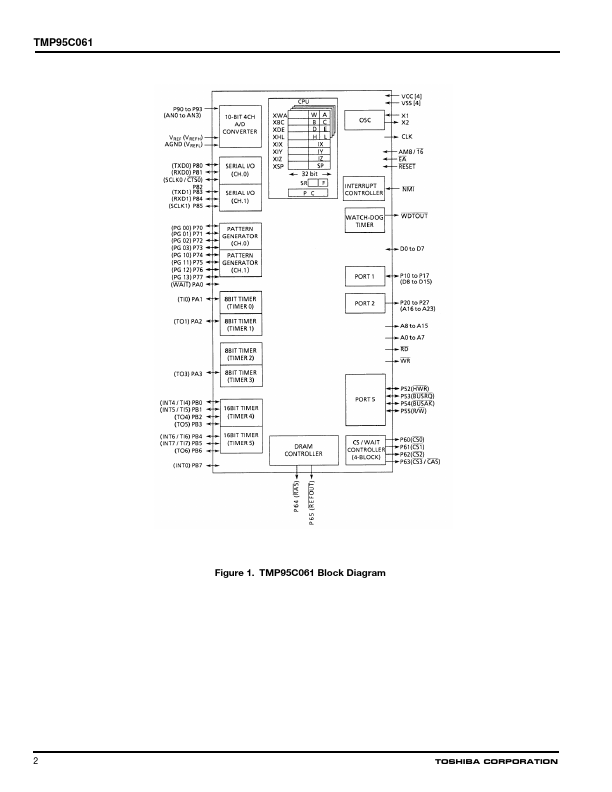 TMP95C061F