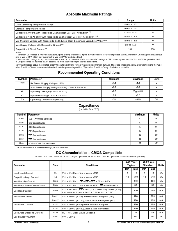 ACT-F1M32