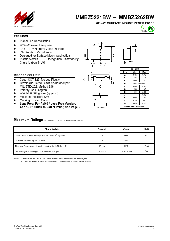 MMBZ5259BW