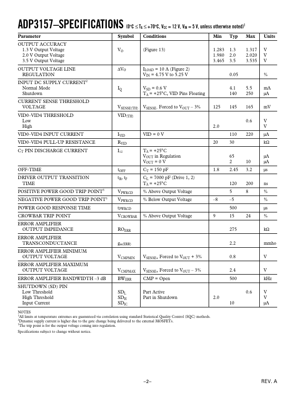 ADP3157