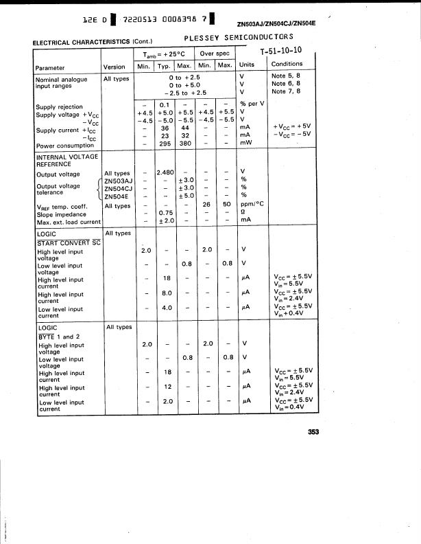 ZN504E