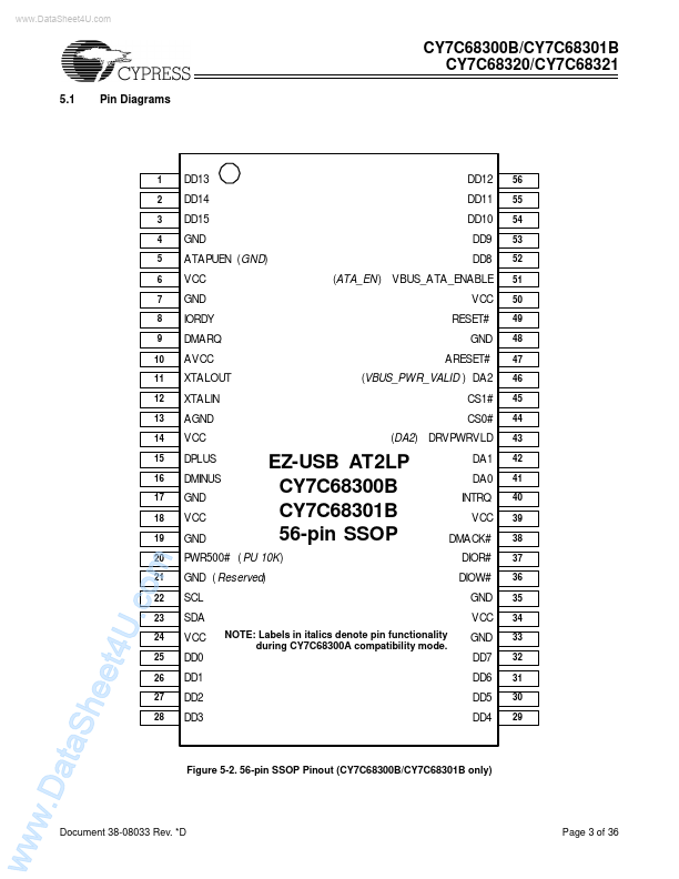 CY7C68300B