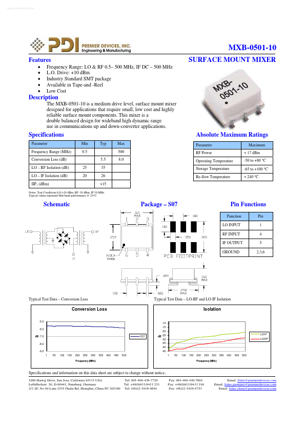 MXB-0501-10