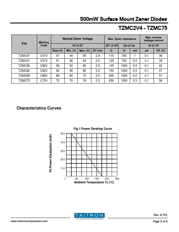 TZMC47