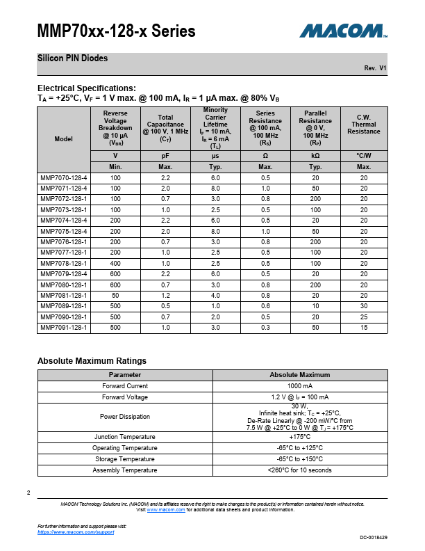 MMP7072-128-1