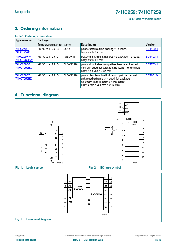 74HCT259D