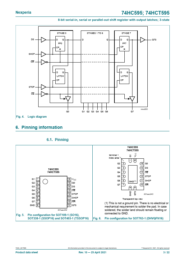 74HCT595PW