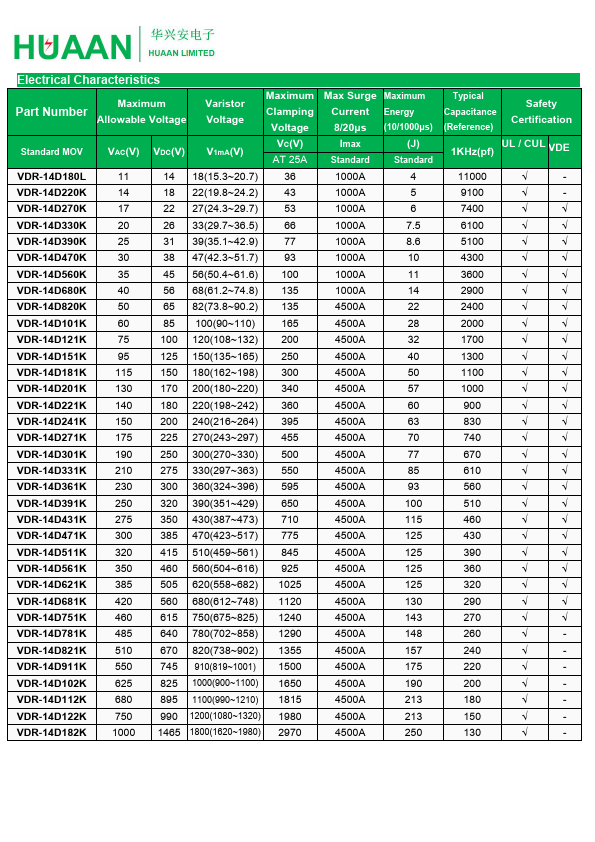 VDR-14D151K