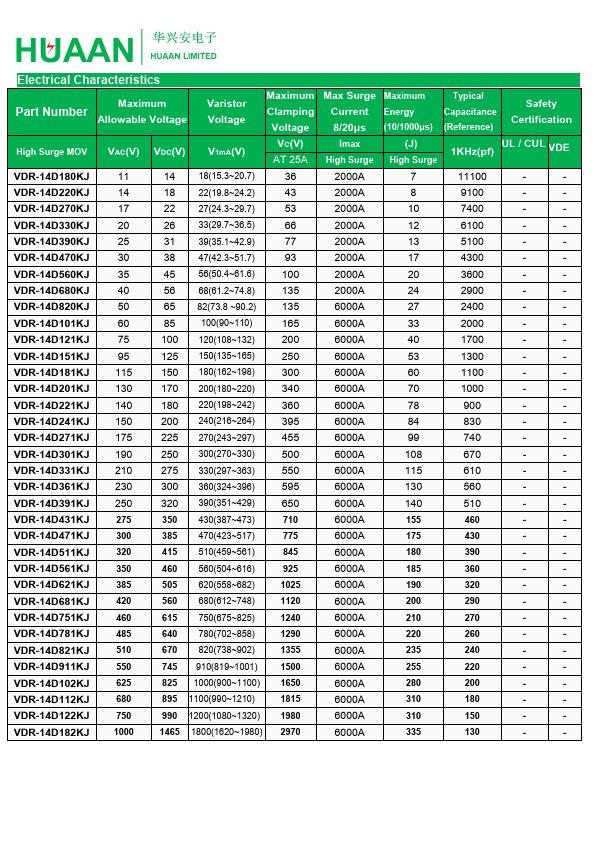 VDR-14D151K