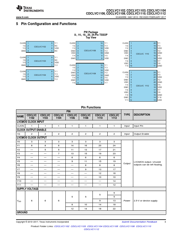 CDCLVC1102