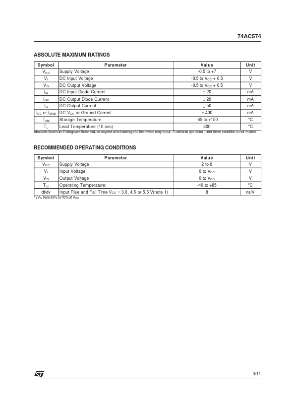 74AC574