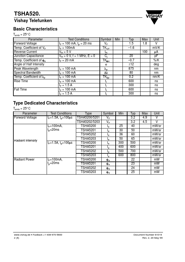 TSHA5203